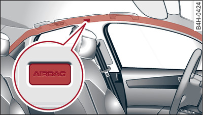 Emplacement de montage des airbags rideaux au-dessus des portes